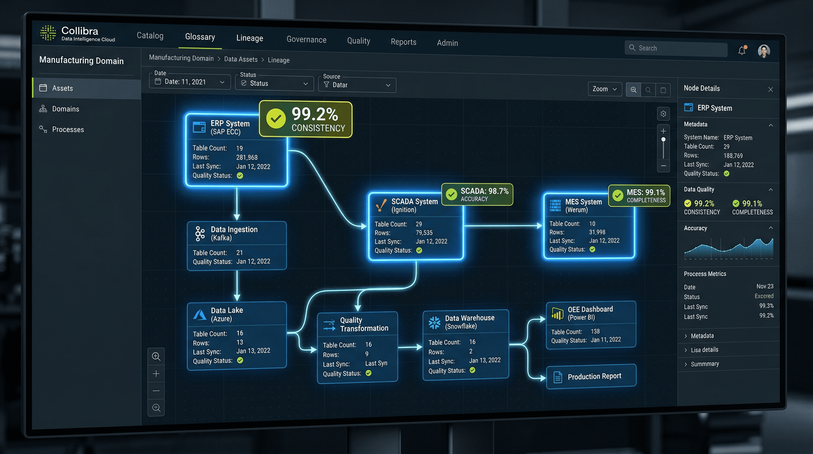 Data Governance & Quality